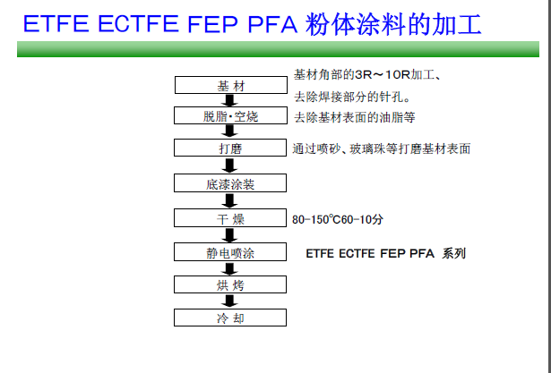 噴涂工藝 圖片簡(jiǎn)介.png